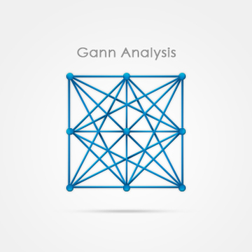 Kairos | Gann Analysis